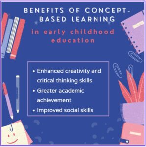 Basic Learning Concept Concept-based Vs Process-based Learning