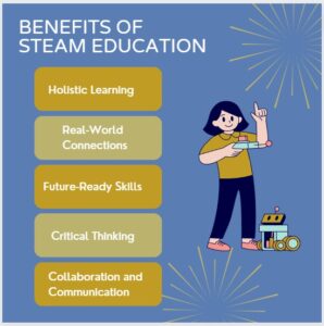 STEAM Education: Shaping Future Innovators